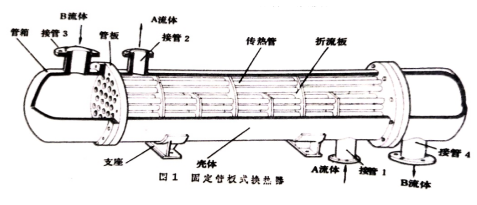 設計和生產